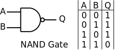 NAND gate