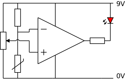 Input and Output Combinations