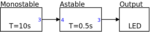 555 astable enable