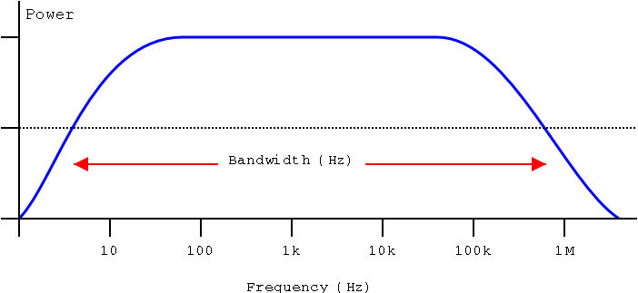 bandwidth diagram