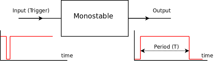 monostable system diagram