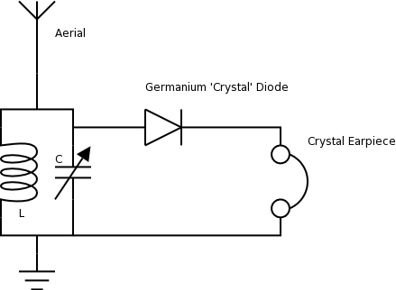 crystal radio
